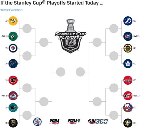 nhl stanley cup playoff schedule|Iba pa.